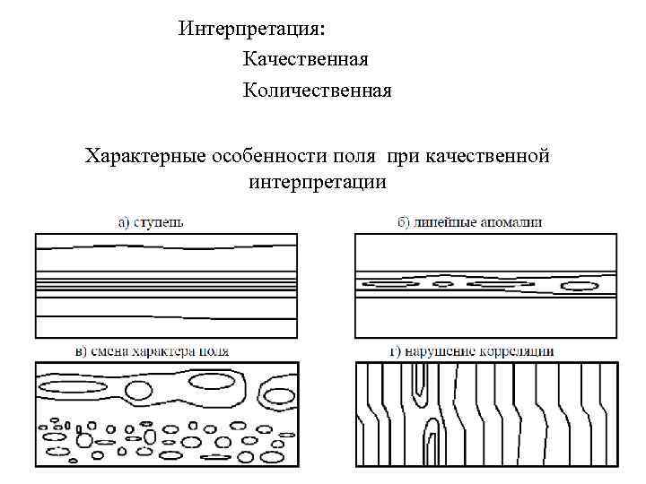 Интерпретация: Качественная Количественная Характерные особенности поля при качественной интерпретации 