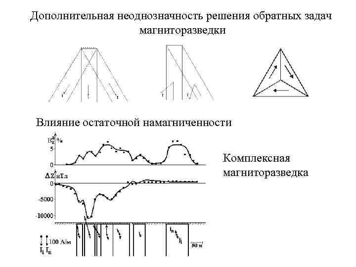 Интерпретация данных моделей