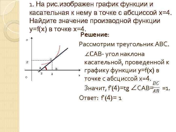 y 2 1. На рис. изображен график функции и касательная к нему в точке
