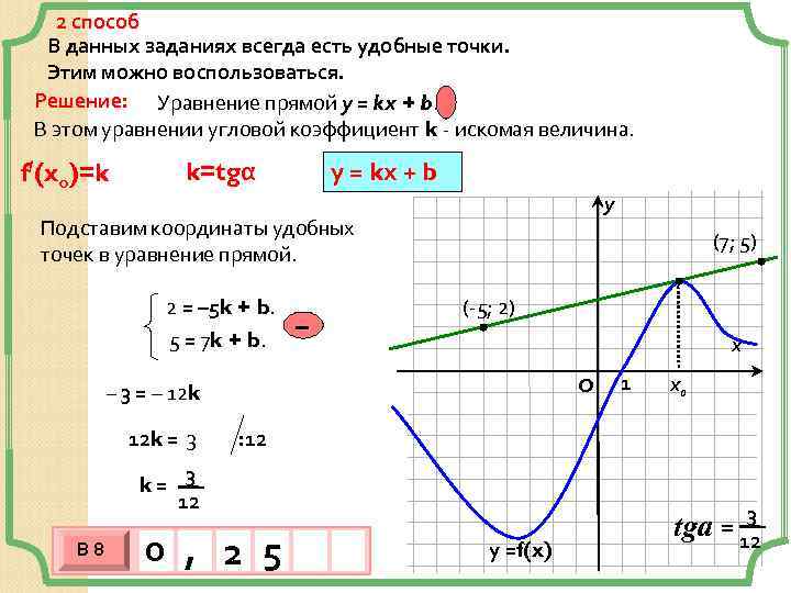 2 способ В данных заданиях всегда есть удобные точки. Этим можно воспользоваться. Решение: Уравнение
