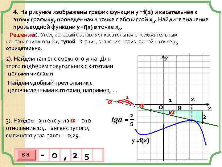 На рисунке изображен график функции касательная к этому графику проведенная в точке с абсциссой 4