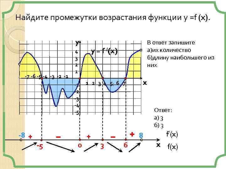 Изображение промежутка