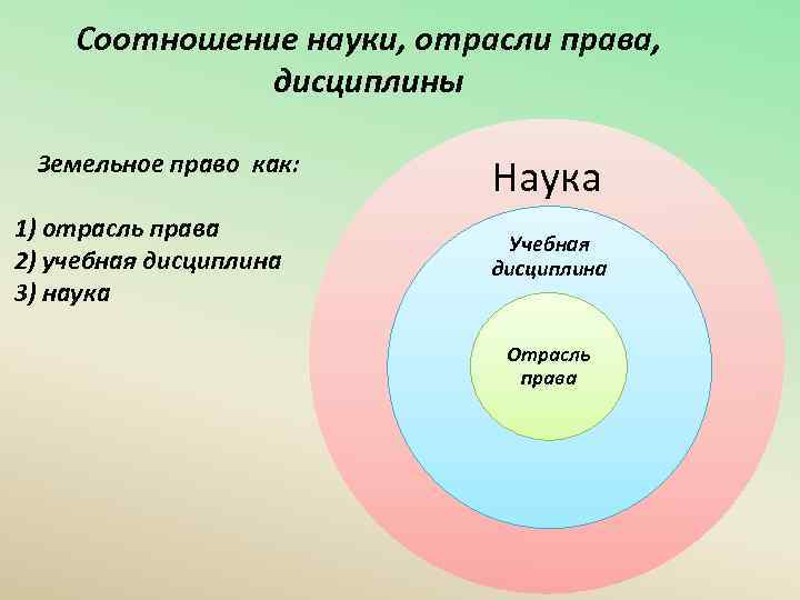 Право как наука и учебная дисциплина