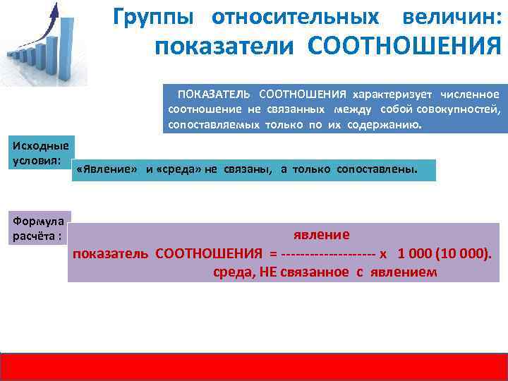 Группы относительных величин: показатели СООТНОШЕНИЯ ПОКАЗАТЕЛЬ СООТНОШЕНИЯ характеризует численное соотношение не связанных между собой