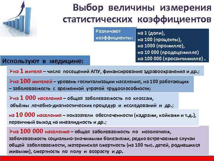 Выбор величины измерения статистических коэффициентов Различают на 1 (доли), коэффициенты: на 100 (проценты), на
