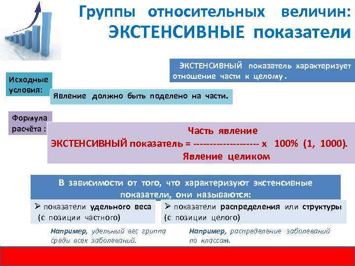 Группы относительных величин: ЭКСТЕНСИВНЫЕ показатели Исходные условия: ЭКСТЕНСИВНЫЙ показатель характеризует отношение части к целому.