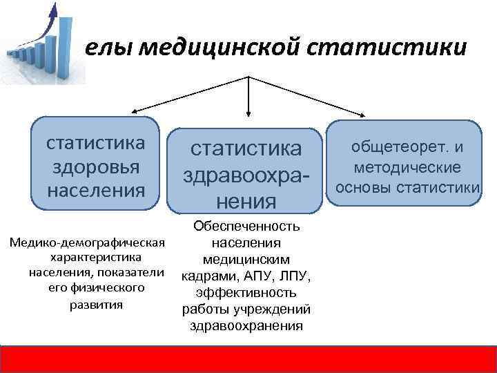 Разделы медицинской статистики статистика здоровья населения статистика здравоохранения Обеспеченность Медико-демографическая населения характеристика медицинским населения,
