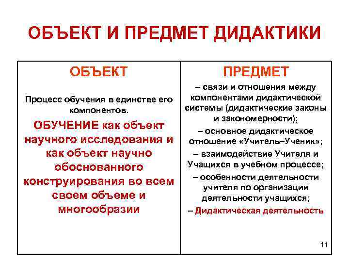 Отличия объектов. Объект, предмет, задачи дидактики.. Предмет и функции дидактики. Предмет и задачи дидактики. Предмет изучения дидактики.