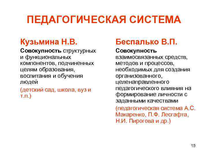 ПЕДАГОГИЧЕСКАЯ СИСТЕМА Кузьмина Н. В. Беспалько В. П. Совокупность структурных и функциональных компонентов, подчиненных