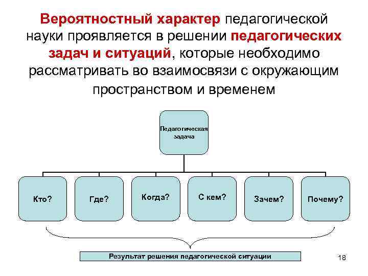 Вероятностный характер педагогической науки проявляется в решении педагогических задач и ситуаций, которые необходимо рассматривать