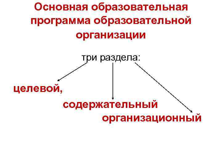 Основные разделы педагогической