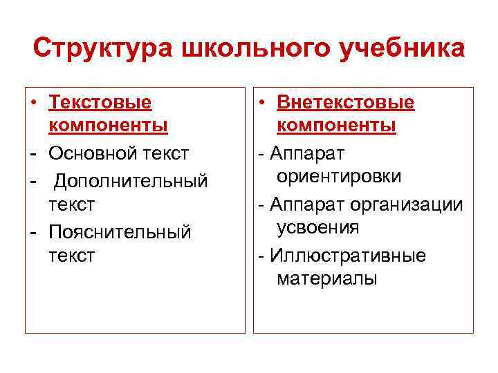 Структура школьного учебника • Текстовые компоненты - Основной текст - Дополнительный текст - Пояснительный