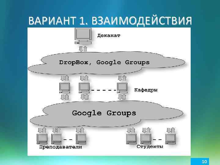 ВАРИАНТ 1. ВЗАИМОДЕЙСТВИЯ 10 