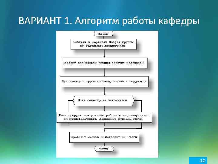 ВАРИАНТ 1. Алгоритм работы кафедры 12 