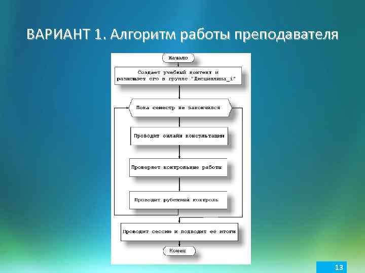 ВАРИАНТ 1. Алгоритм работы преподавателя 13 