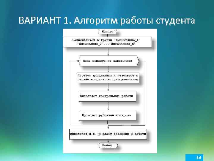 ВАРИАНТ 1. Алгоритм работы студента 14 