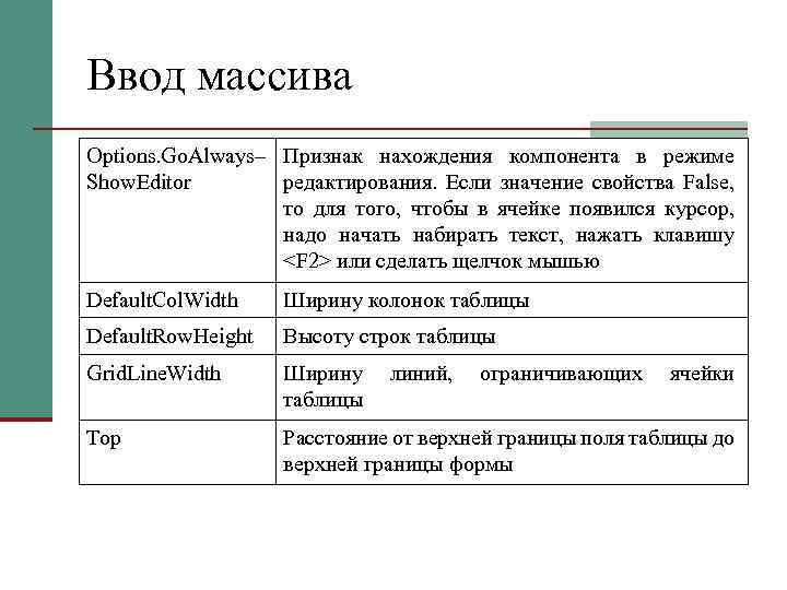 Ввод массива Options. Go. Always– Признак нахождения компонента в режиме Show. Editor редактирования. Если