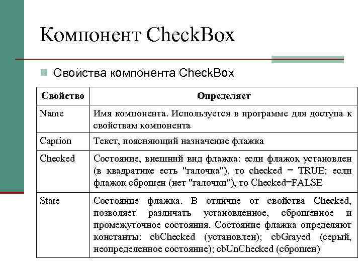 Компонент Check. Box n Свойства компонента Check. Box Свойство Определяет Name Имя компонента. Используется