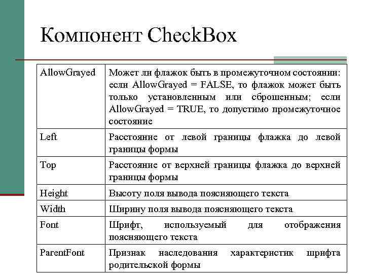 Компонент Check. Box Allow. Grayed Может ли флажок быть в промежуточном состоянии: если Allow.
