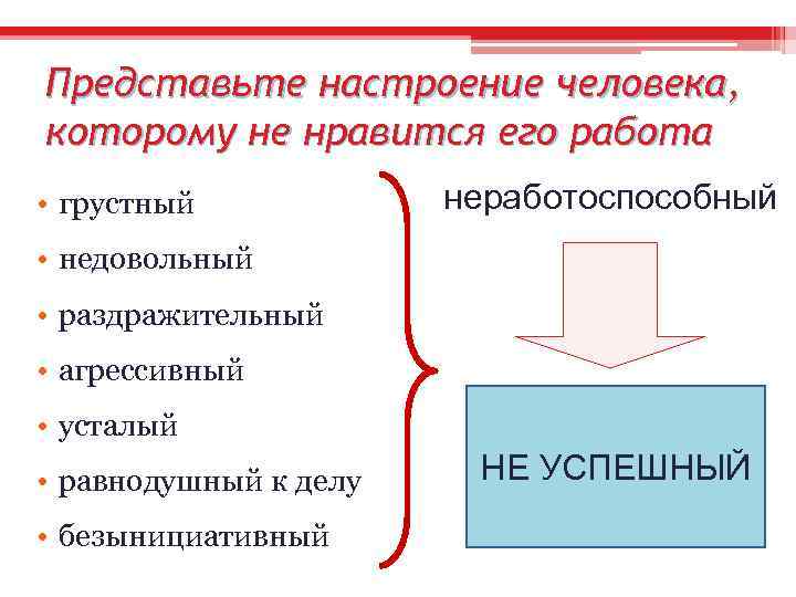Представьте настроение человека, которому не нравится его работа • грустный неработоспособный • недовольный •