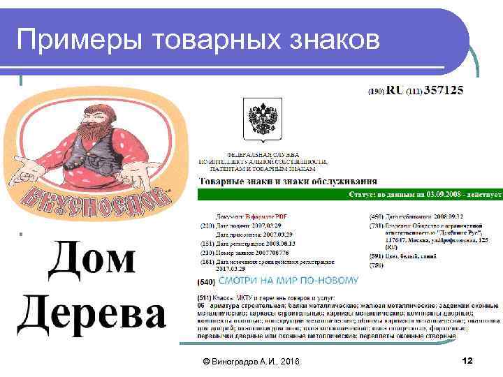 Примеры товарных знаков © Виноградов А. И. , 2016 12 