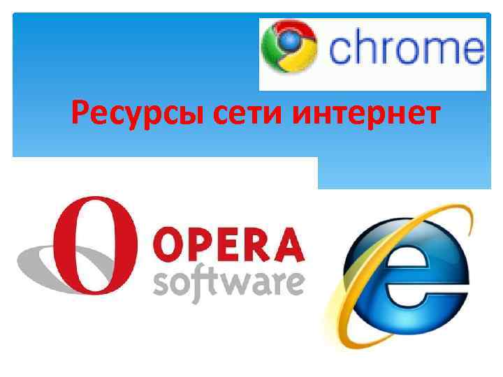 Ресурсы сети интернет 