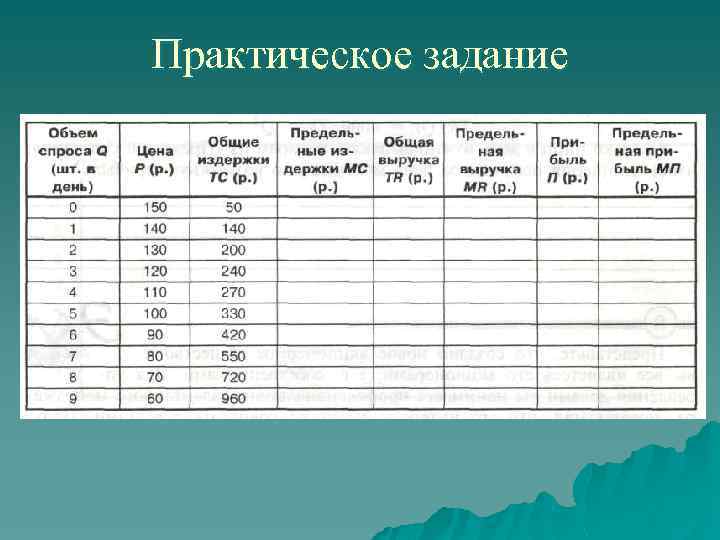 Практическое задание 