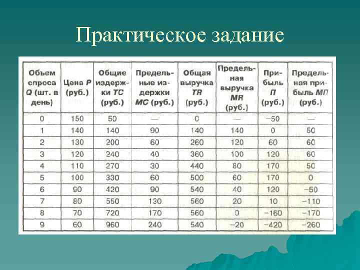 Практическое задание 