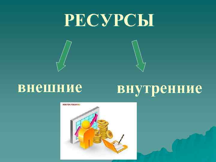 РЕСУРСЫ внешние внутренние 