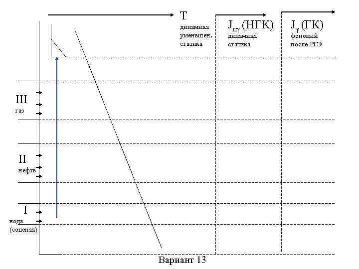 Динамика т. Динамик и статик энергопотребления. Н статика н динамика в нефтяной. Динамик и статик потребления. Переход от статики к динамике в принте.