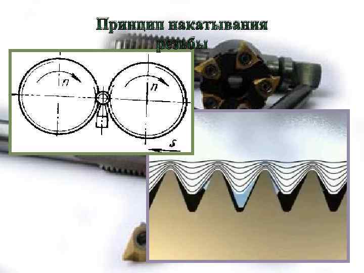 Принцип накатывания резьбы 