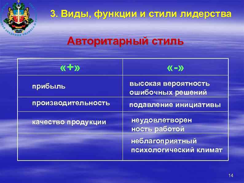 3. Виды, функции и стили лидерства Авторитарный стиль «+» «-» прибыль высокая вероятность ошибочных