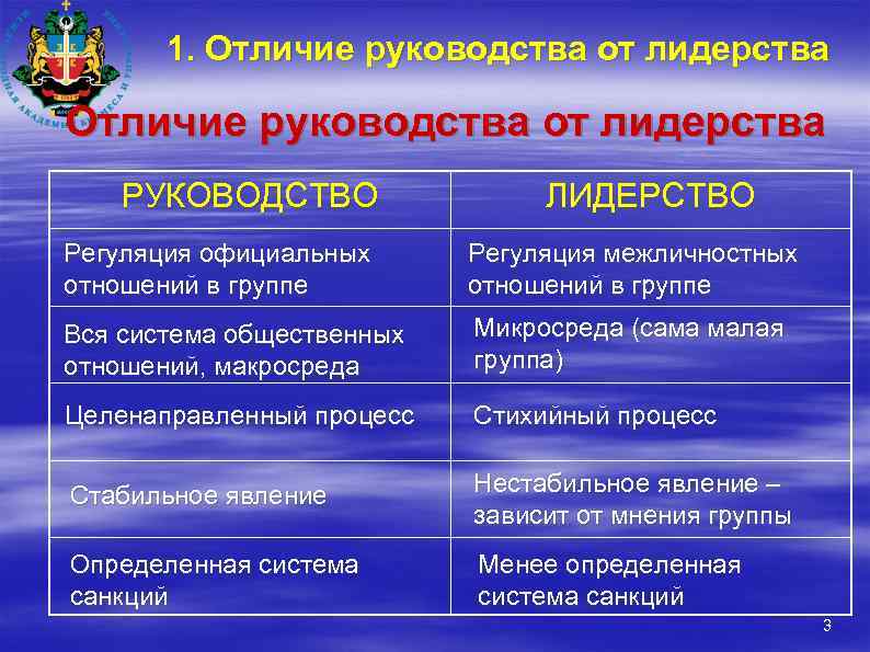 1. Отличие руководства от лидерства РУКОВОДСТВО ЛИДЕРСТВО Регуляция официальных отношений в группе Регуляция межличностных