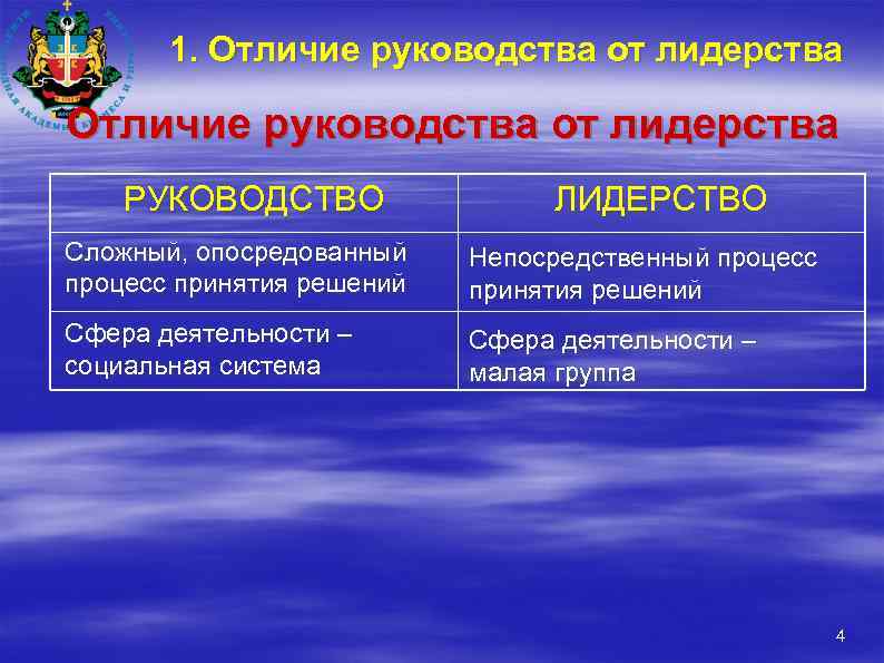 1. Отличие руководства от лидерства РУКОВОДСТВО ЛИДЕРСТВО Сложный, опосредованный процесс принятия решений Непосредственный процесс