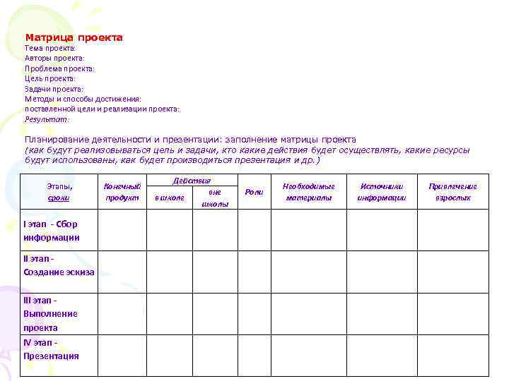 Матрица проекта Тема проекта: Авторы проекта: Проблема проекта: Цель проекта: Задачи проекта: Методы и