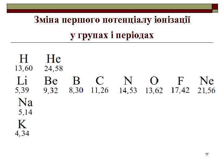 Зміна першого потенціалу іонізації у групах і періодах 17 