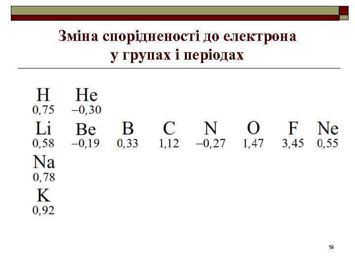 Зміна спорідненості до електрона у групах і періодах 19 