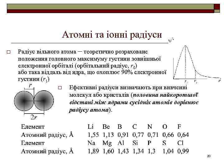 Атомні та іонні радіуси o Радіус вільного атома – теоретично розраховане положення головного максимуму
