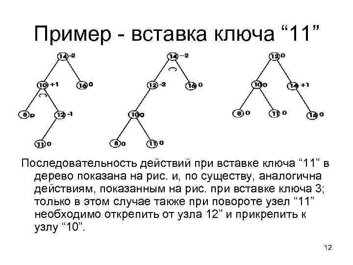 Пример - вставка ключа “ 11” Последовательность действий при вставке ключа “ 11” в