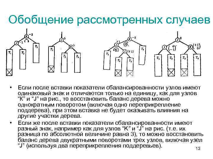 Обобщение рассмотренных случаев • Если после вставки показатели сбалансированности узлов имеют одинаковый знак и