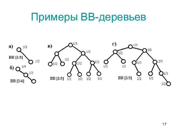 Примеры ВВ-деревьев 17 
