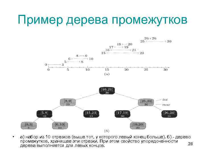 Пример дерева промежутков • а) набор из 10 отрезков (выше тот, у которого левый
