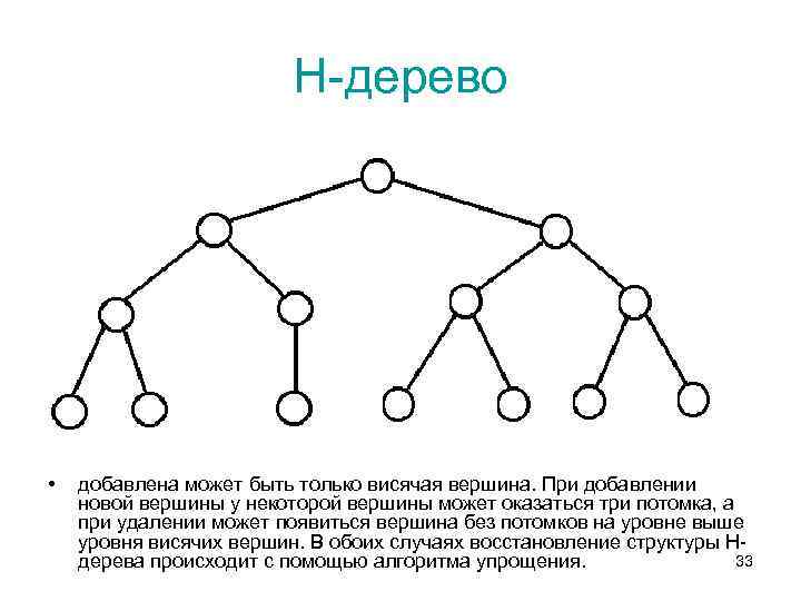 Вершина дерева какая