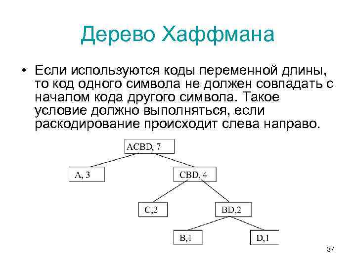 Справедливы для алгоритма хаффмана. Дерево кода Хаффмана. Построение дерева Хаффмана. Постройте дерево Хаффмана. Построение кодового дерева.