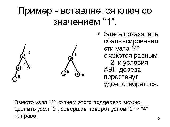 Пример - вставляется ключ со значением “ 1”. • Здесь показатель сбалансированно сти узла