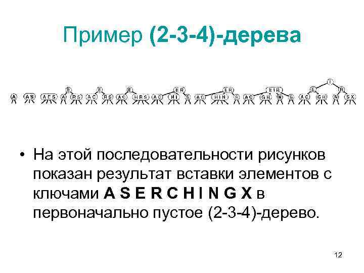 Пример (2 -3 -4)-дерева • На этой последовательности рисунков показан результат вставки элементов с