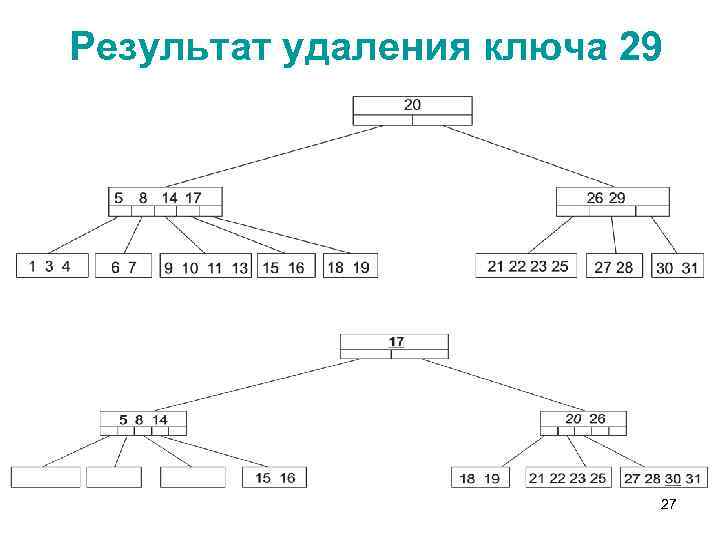 Результат удаления ключа 29 27 