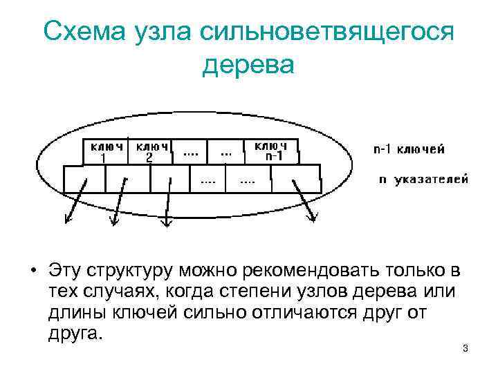 Схема узла сильноветвящегося дерева • Эту структуру можно рекомендовать только в тех случаях, когда