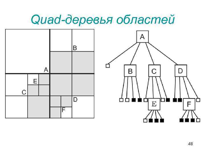 Quad-деревья областей 48 