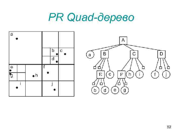 PR Quad-дерево 52 